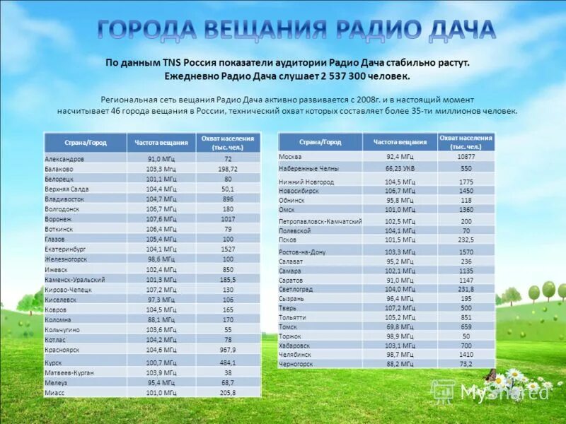 Дача диапазон