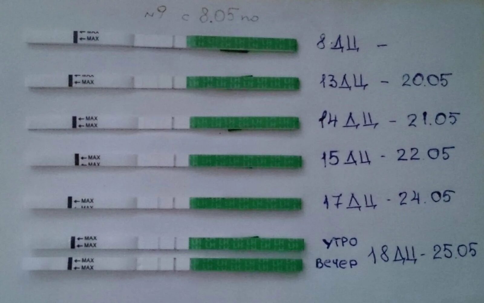 Тест на овуляцию вторая бледная