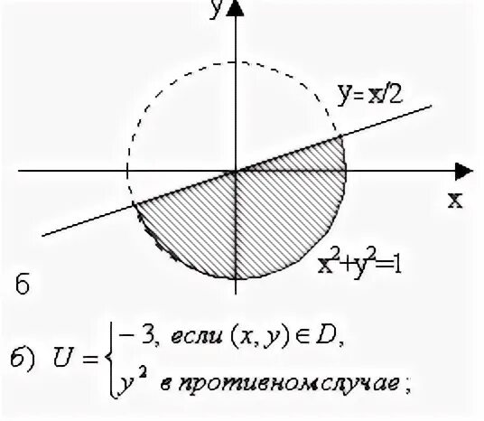У х2 2х график. У=1/2х. Обратное отношение множества. X y принадлежит r 2. Область значения функции y x 3.