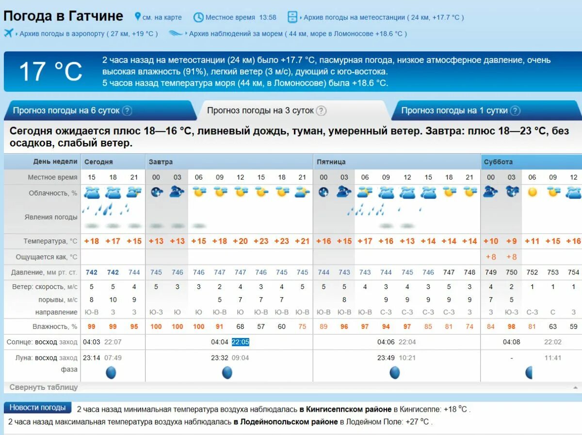Прогноз на субботу. Погода в Гатчине. ПОГАТ Гатчина. Погода в Гатчине сегодня. Погода в Гатчине на завтра.
