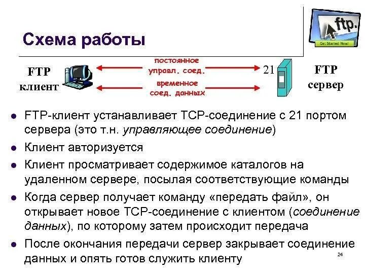 Ftp системы. Протокол передачи FTP. FTP протокол схема. Схема работы FTP. Протоколы компьютерных сетей FTP.