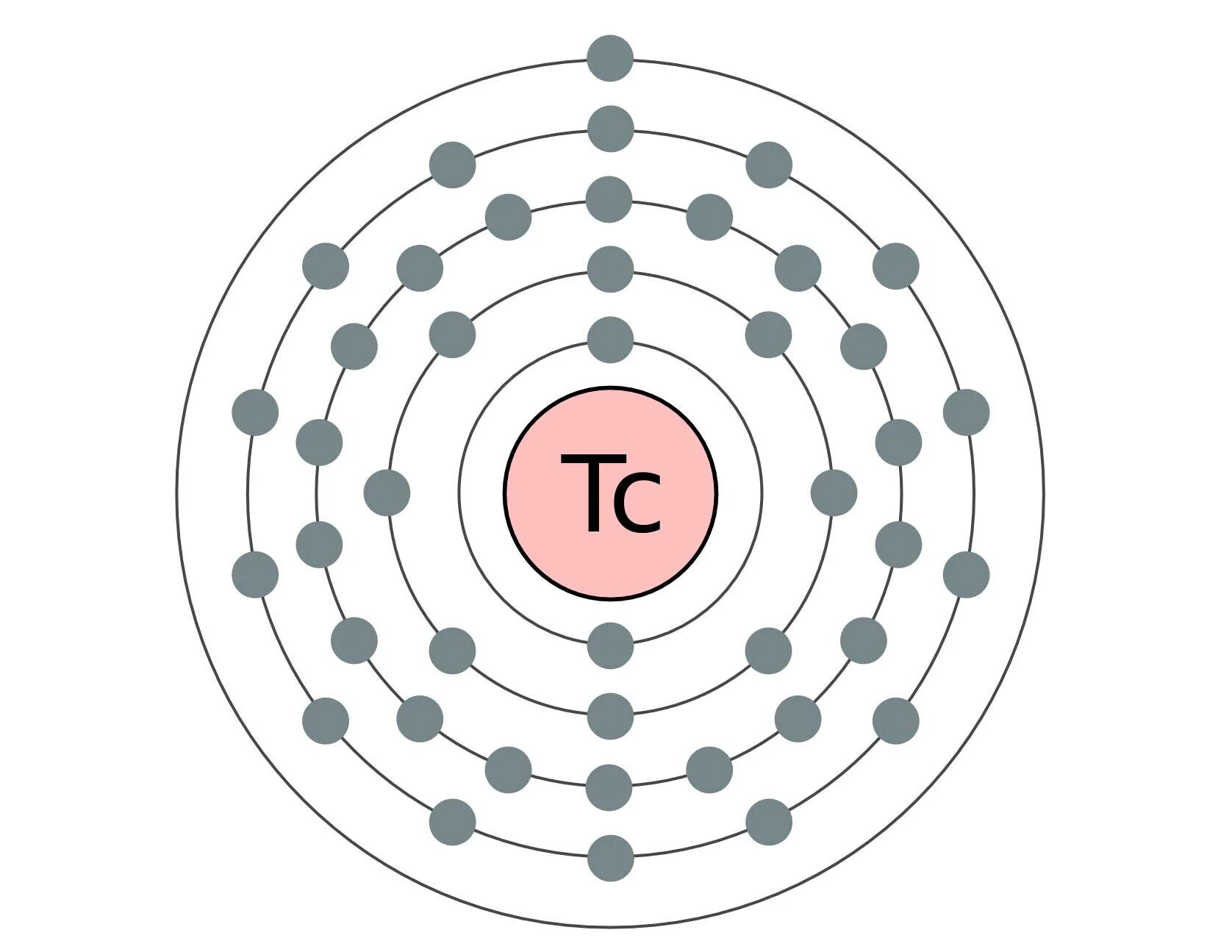 Строение атомов леллур. Технеций. Химические свойства технеция. Электронно-графические формулы атомов и ионов. Строение атома рутения схема.