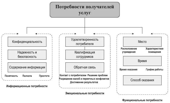 Функциональные потребности. Базовые потребности и социальная устойчивость. Давлению. Консалтинговая презентация. Классификация потребностей потребителя.
