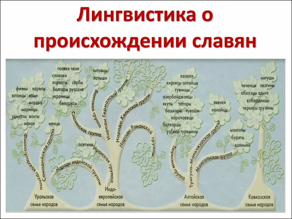 Выделение восточных славян. Происхождение славян. От кого произошли славяне. Происхождение славян схема. Славянские языки.