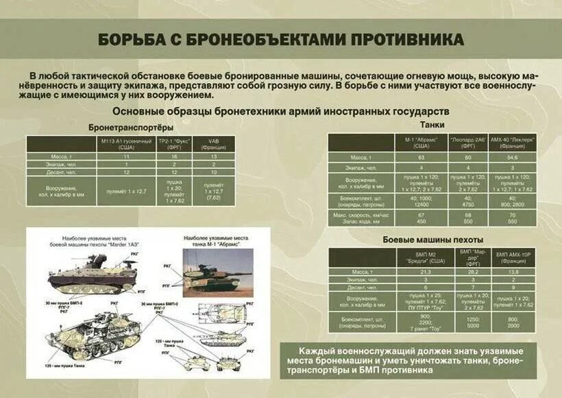 Тактическая подготовка. Плакаты по тактической подготовке. Тактическая подготовка плакат. Тактика тактическая подготовка. Методика боевой подготовки