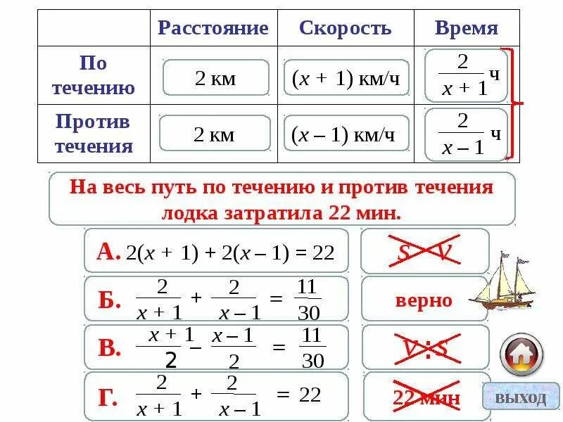 Таблица формулы скорость. Формула скорости по течению. Скорость течения формула. Скорость против течения формула. По течению реки формулы.