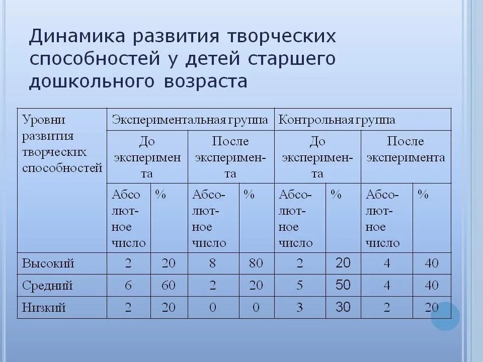 Диагностика творческого развития. Диагностика творческих способностей детей. Методики диагностики творческих способностей. Диагностика на выявление творческих способностей. Диагностические задания для выявления творческих способностей.