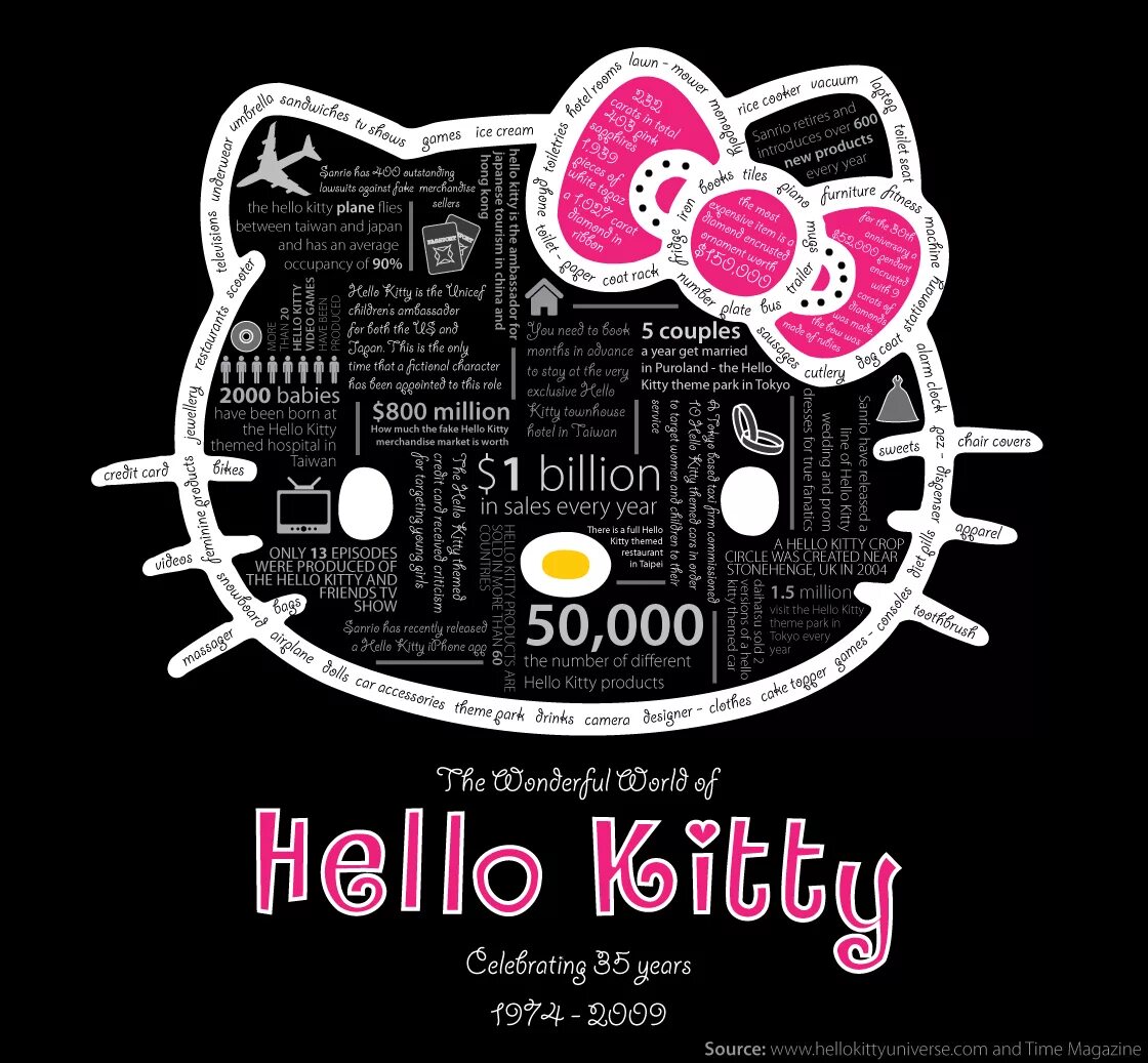 Тинькофф хеллоу. Хелло Китти. Hello Kitty карты. Карта Хеллоу Китти тинькофф. Карта тинькофф детская с Хеллоу Китти.