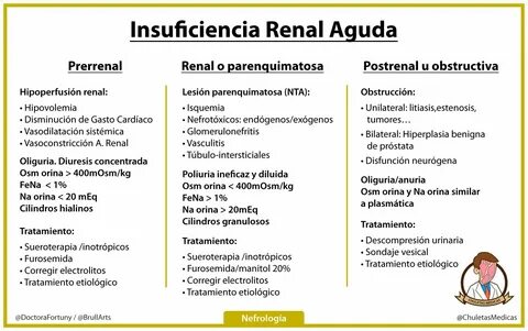 Clases De Enfermeria, Estudiante De Medicina, Salud Enfermedad, Enfermedade...