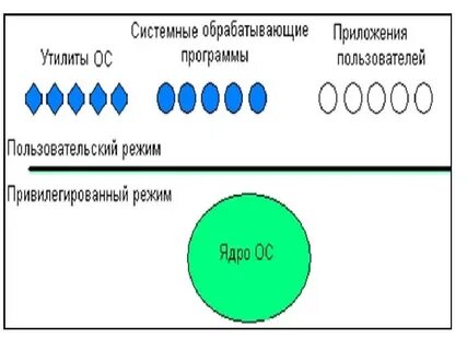 Модули ядра