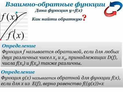 Взаимно обратные функции конспект
