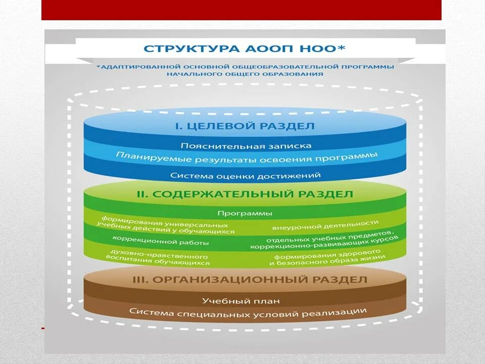 Структура АОП для детей с ОВЗ. Структура учебного плана детей с ОВЗ. ТНР это ОВЗ. АООП для детей с ТНР АООП НОО. Структура аоп