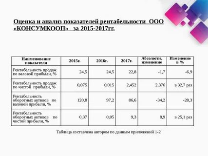 Анализ изменения показателей биржевой активности