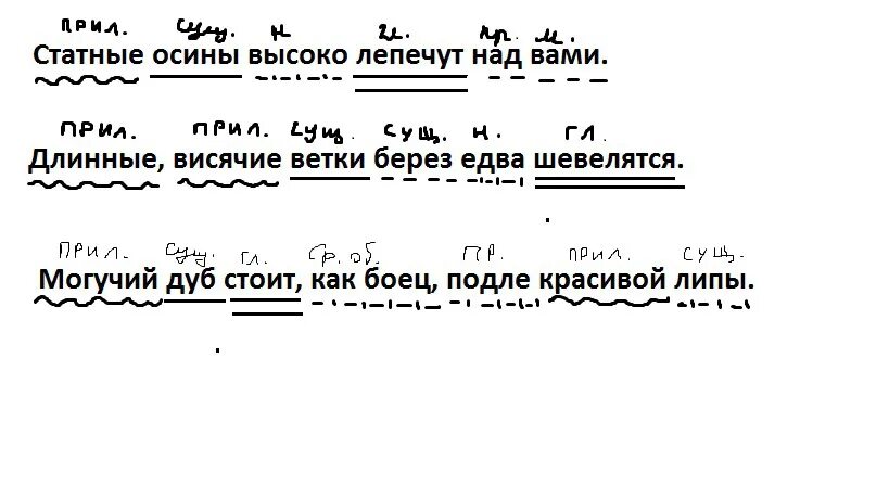 Синтаксический разбор слова лед. Статные осины высоко лепечут над вами синтаксический разбор. Синтаксический разбор предложения. Синтетический разбор. Схема синтаксического разбора.