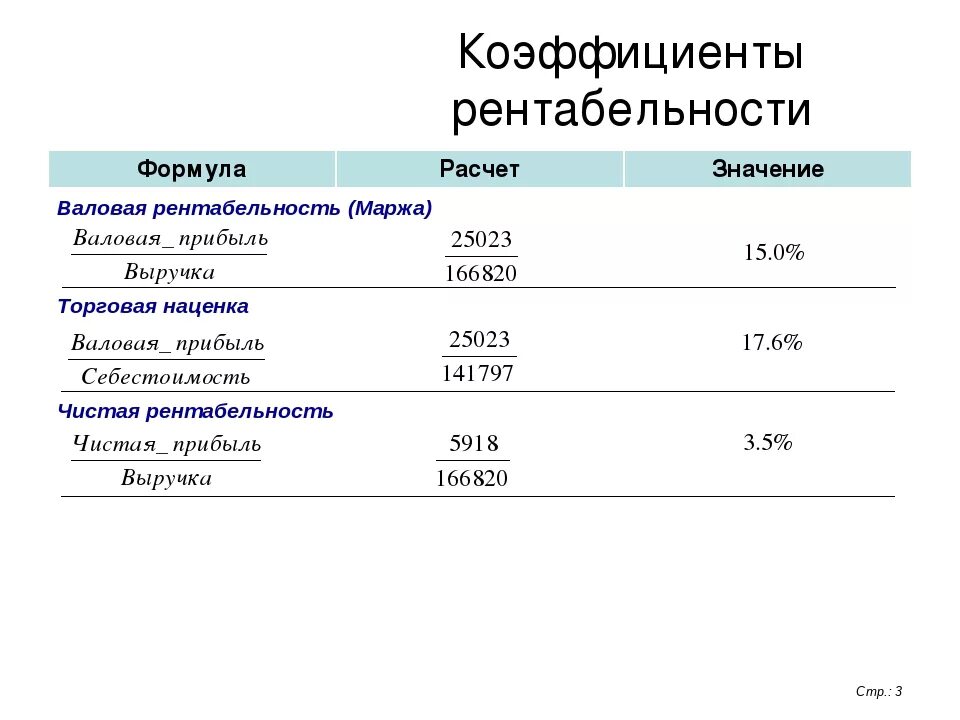 Расчет валовой рентабельности формула. Рентабельность предприятия по валовой прибыли формула. Коэффициент валовой прибыли формула по балансу. Рентабельность и наценка формула расчета. Маржинальность валовой