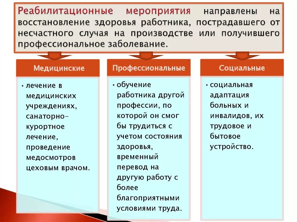 Какие мероприятия по охране труда относятся. Реабилитационным мероприятиям охраны труда. Реабилитационные мероприятия по охране труда примеры. Санитарно-гигиенические мероприятия по охране труда. Экономические мероприятия по охране труда.