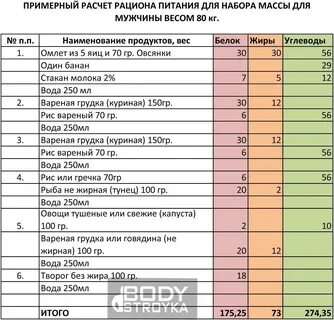 Сколько нужно еды до 15 уровня