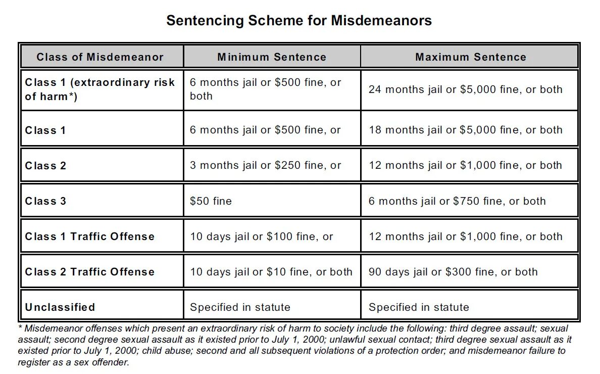 In order protect. Classes of Felony and misdemeanor. Misdemeanor examples. In the us Criminal Law misdemeanor includes. Misdemeanor это термин.