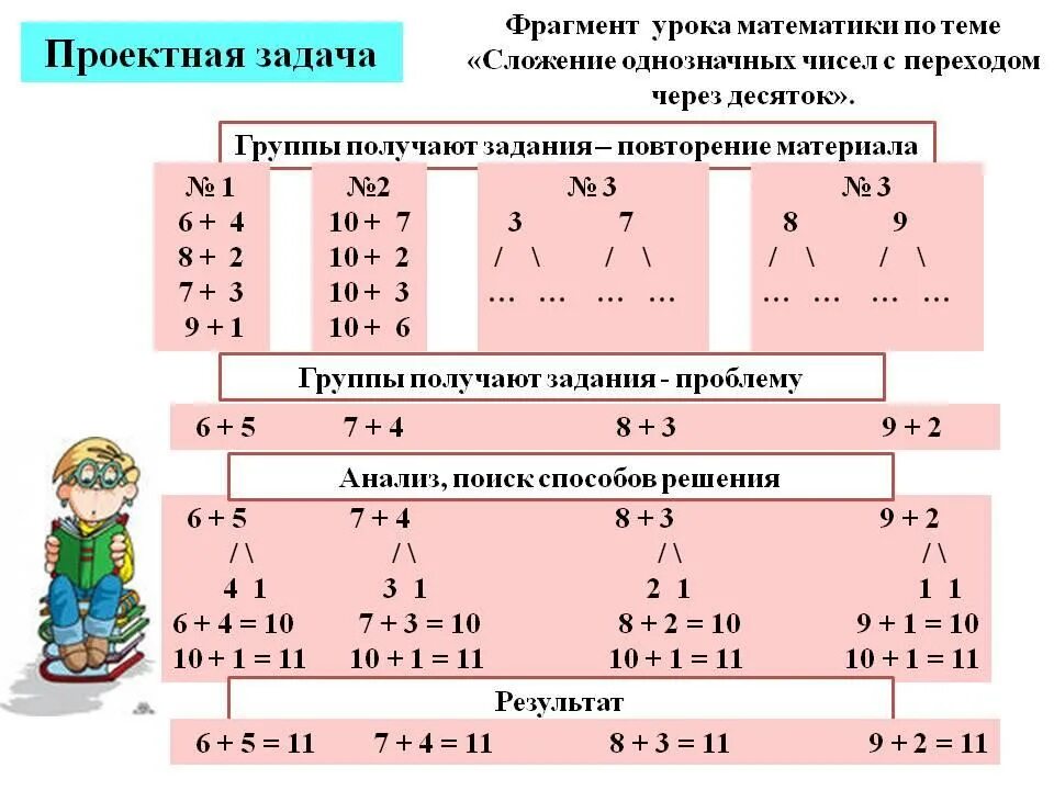 Примеры через десяток 1 класс по математике. Задания по теме сложение однозначных. Сложение и вычитание однозначных чисел. Проектная задача по математике. Сложение чисел с переходом через десяток.