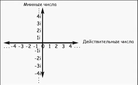 Мнимая и действительная это