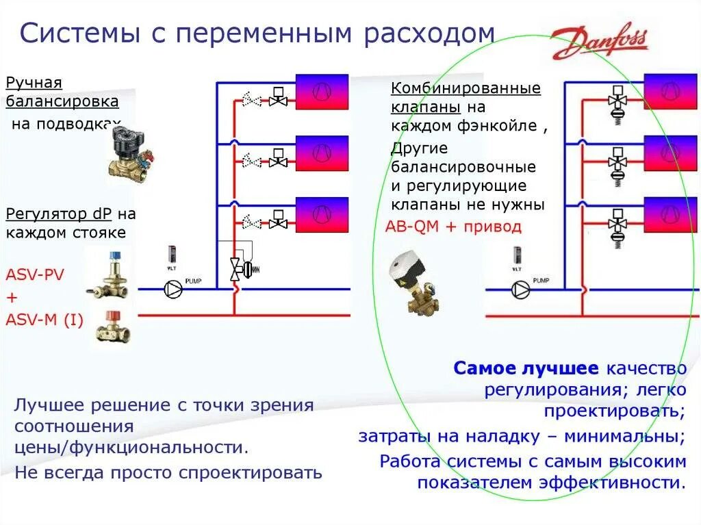 Как регулировать систему отопления. Балансировочный клапан для гвс принцип работы. схема регулировки балансировочного клапана системы отопления. установка балансировочного клапана на гвс схема. балансировочная карта системы отопления.