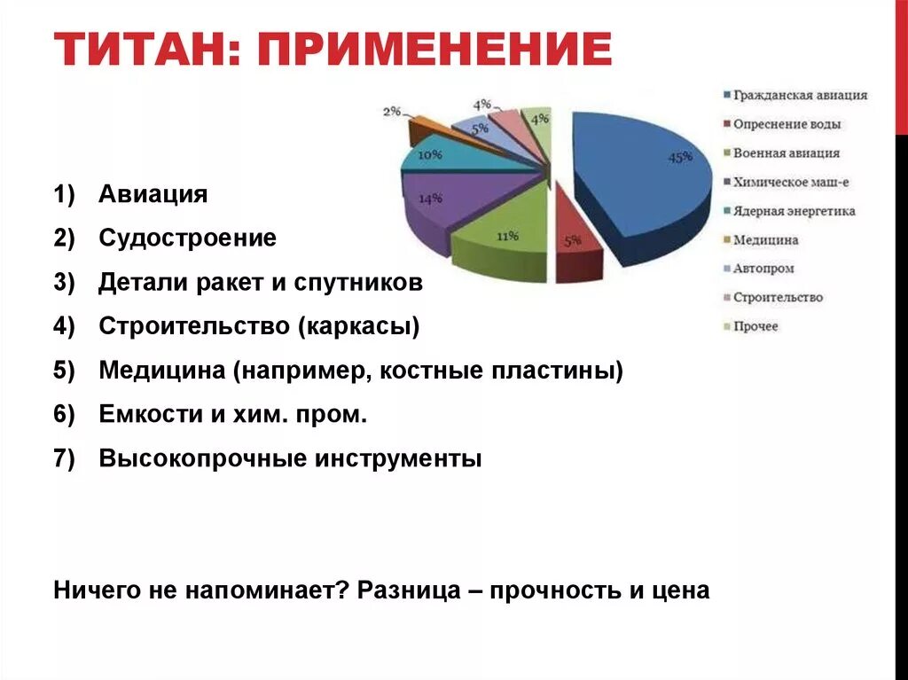 Почему используют титан. Область применения титана. сферы применения титана. где применяется титан. отрасли использования титана.