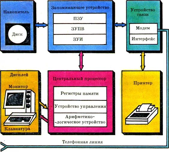 Курсовой монитор онлайн. Мобильные пк проект. Курсовой монитор онлайн. Компьютерная графика курсовая работа. Компьютер дипломная работа.