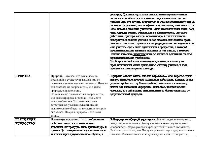 Настоящее искусство аргументы из жизненного опыта. Сочинение 9.3 Аргументы из литературы. Аргументы к сочинению литература. Аргументы для сочинения ОГЭ. Аргументы из литературы ОГЭ.