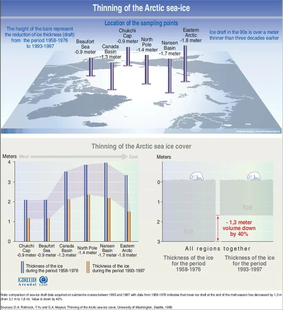 Ice Grid каток. Математическая модель задачи Arctic Sea. UNEP Arctic. Ice location. Айс драфт