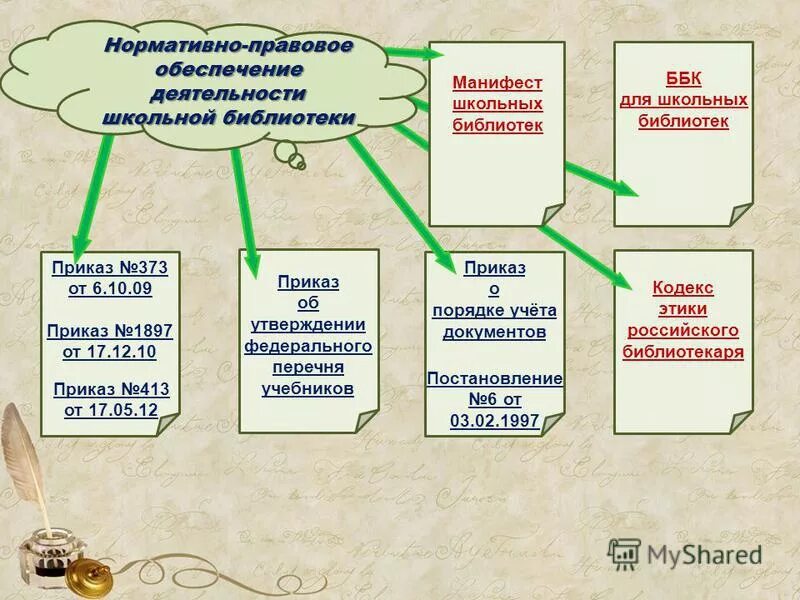 Библиотека норматив. Кодекс этики российского библиотекаря. Кодекс профессиональной этики библиотекаря. Кодекс профессиональной этики российского библиотекаря. Библиотеки приказов.