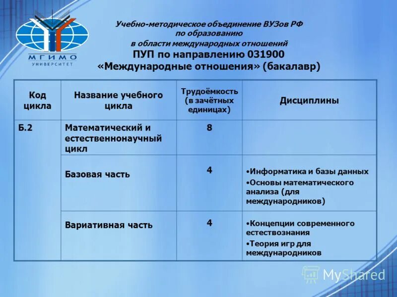 Диплом педагогического колледжа. Диплом бакалавра казанский приволжский федеральный университет. Бакалавр код. Квалификация по диплому бака. Диплом образец.