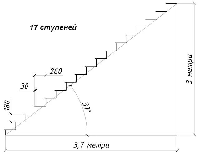 Ступенчатые числа. Схемы и расчеты лестниц на 2 этаж. Как посчитать количество ступеней лестницы. Как рассчитать лестничный марш чертеж. Как рассчитать Размеры ступеней лестницы.