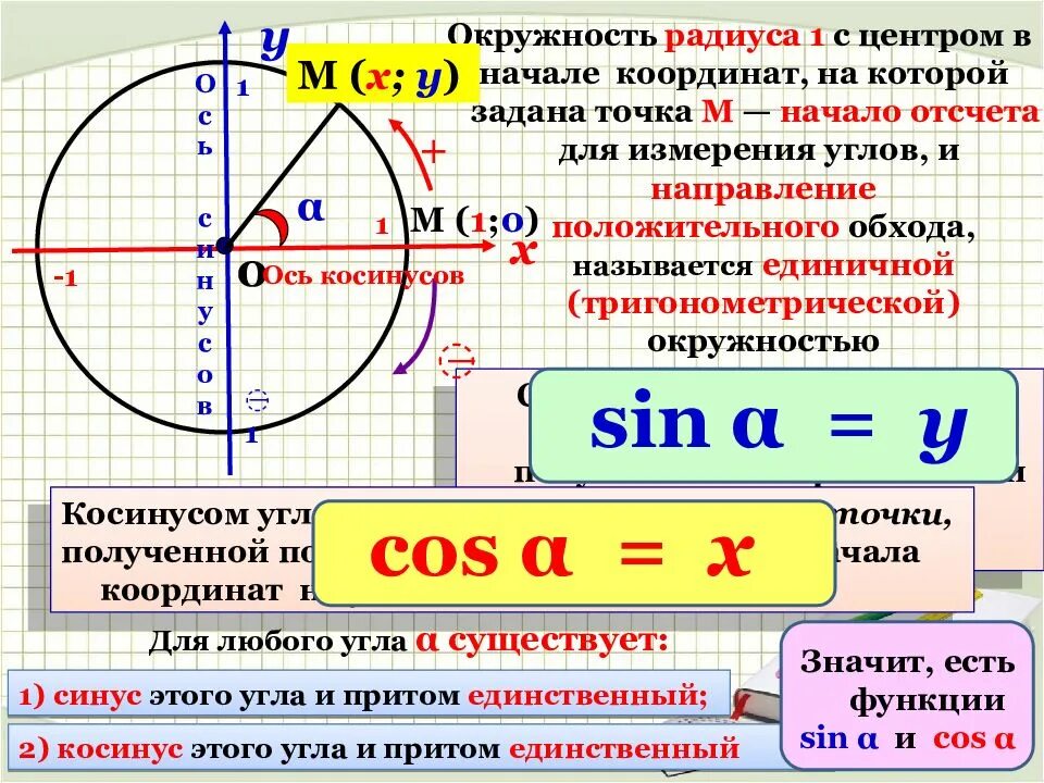 Круг вокруг точки. Поворот точки вокруг координат. Точка вокруг начала координат. Поворот точки вокруг начала координат. Вращение точки вокруг начала координат.