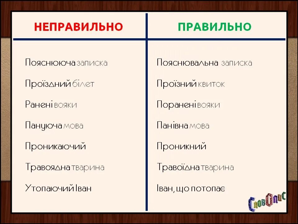 Слова правильно и неправильно. Слова которые говорят неправильно. Неправильные слова. Слова которые произносят неправильно. Какое слово пишется неправильно задача шутка