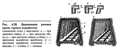 Первые горные выработки. Схема горных выработок шахты. Шахта листвяжная схема выработок. Первые горные выработки. Схема вскрытия шахтного поля штольнями.