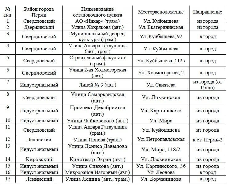 Классификация остановочных пунктов. Реестр остановочных пунктов Пермский край. Перечень остановочных пунктов Краснодар. Список утвержденных остановочных пунктов Краснодар.