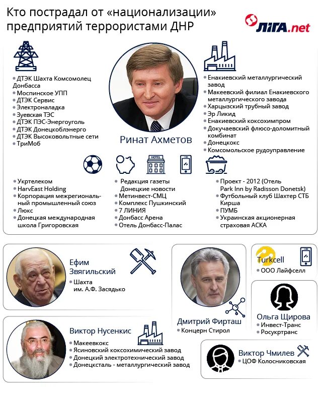 Список национализации