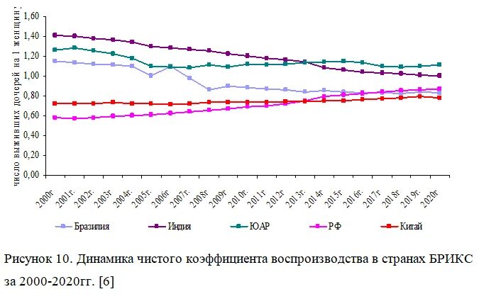 Коэффициент рождаемости в корее. Коэффициент рождаемости в корее