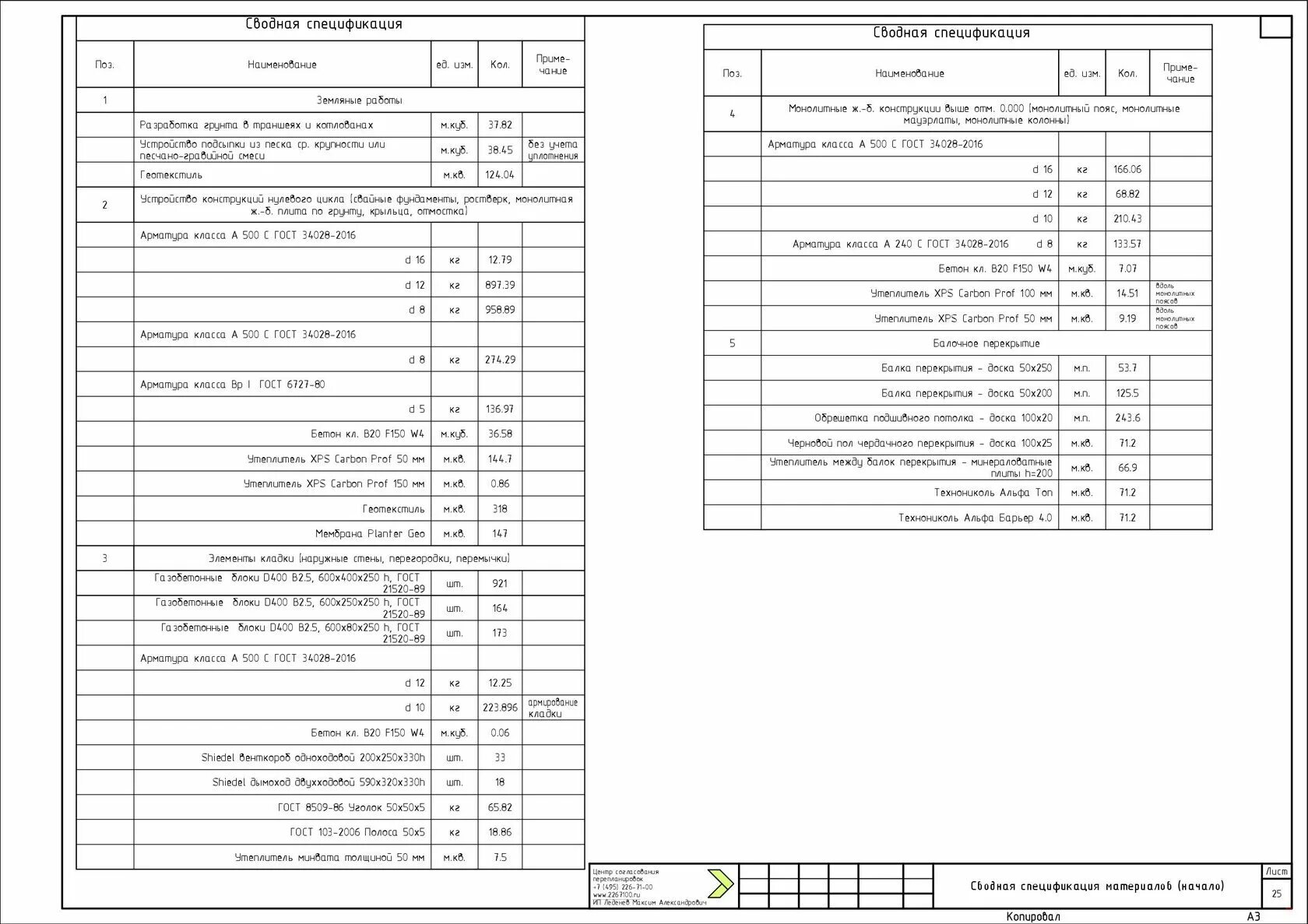 Состав разделов проектной документации 87 постановление в таблице. Состав проектной документации образец заполнения. Состав проекта рабочей документации линейного объекта пример. Состав разделов проектной документации на линейные объекты. 87 постановление линейные объекты