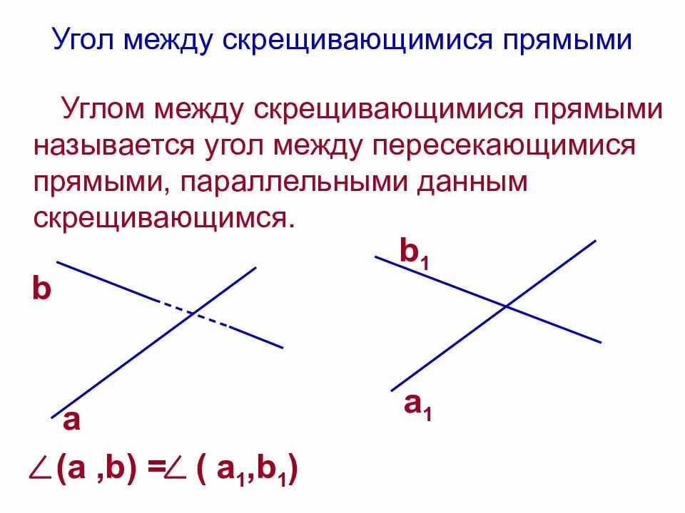 Угол прямыми в пространстве. Угол между скрещивающимися прямыми. определение угла между скрещивающимися прямыми. понятие скрещивающихся прямых, угол между прямыми.. определение угла между двумя скрещивающимися прямыми.