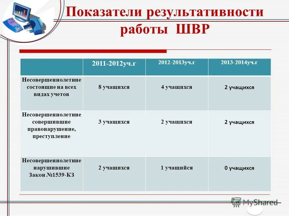 Протоколы штаба воспитательной работы. Приказ по воспитательной работе. Протоколы штаба воспитательной работы. Штаб воспитательной работы в школе документы. Штаб воспитательной работы.
