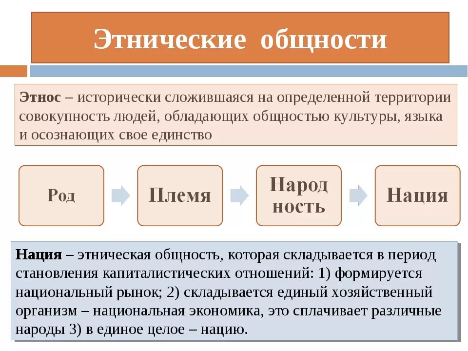 Определите следующие понятия социальная