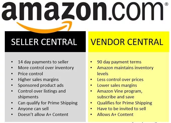 Allow to sell. Амазон селлер. amazon seller central. amazon цитата. вендер.