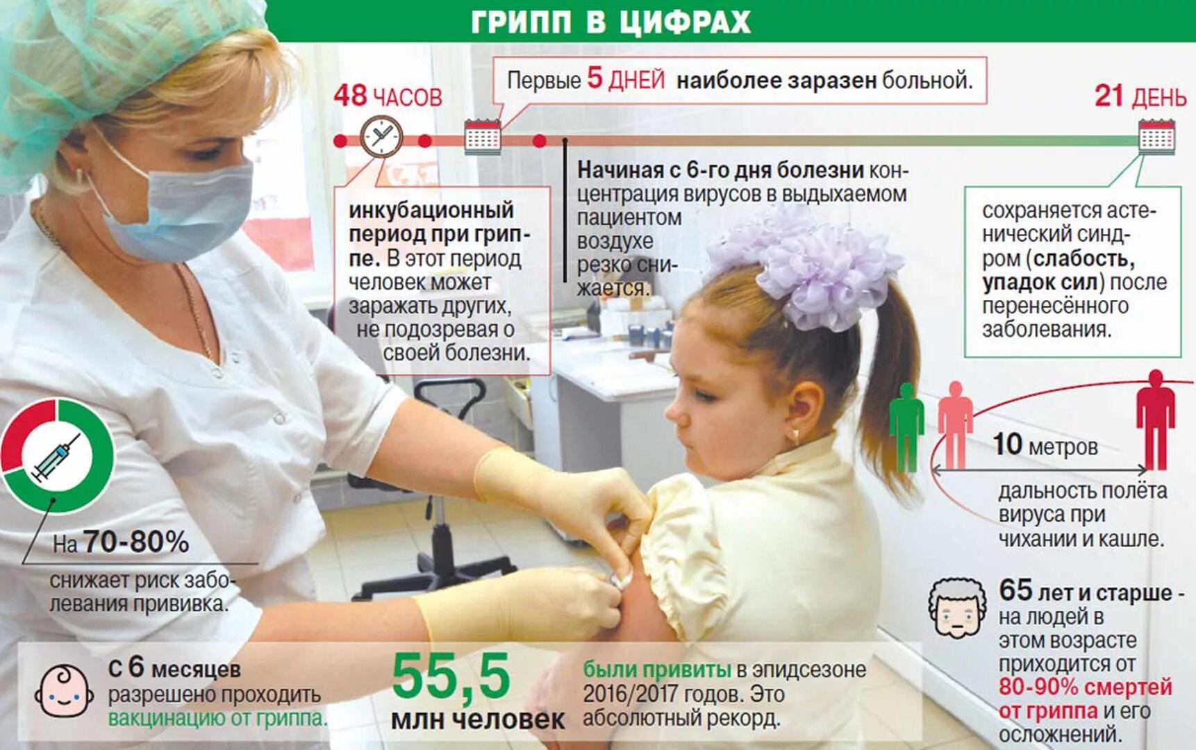 Заразен после гриппа. Грипп. Инфекционный период гриппа. Грипп ОРВИ люди. Человек при гриппе.