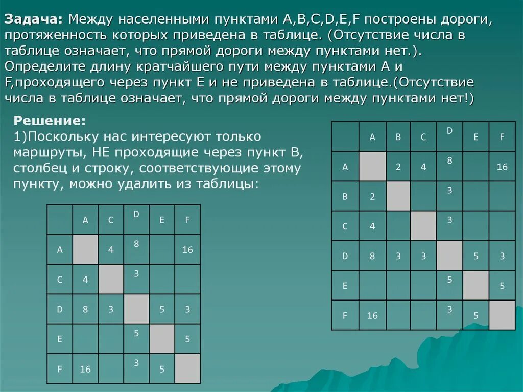 Между населенными пунктами а и е. Между населёнными пунктами. Между населенными пунктами дороги протяженность которых. Между населёнными пунктами б и в. Информатика между населёнными пунктами.