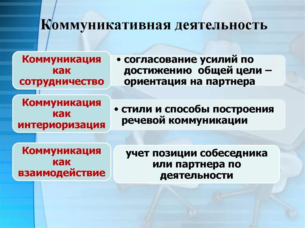 Предметом коммуникативной деятельности