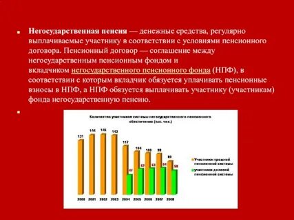 Негосударственный пенсионный возраст