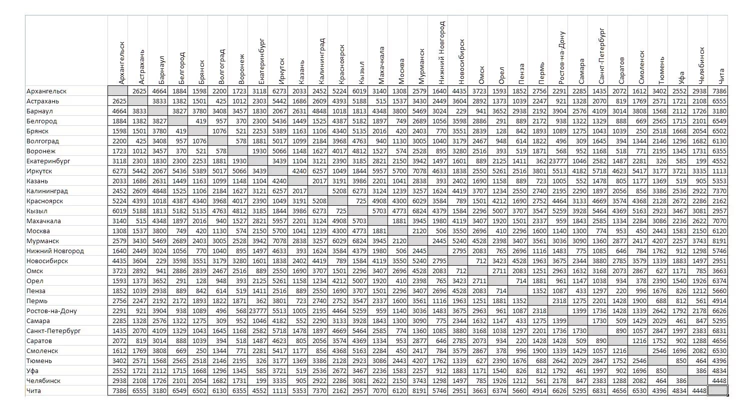 Километры между населенными пунктами. Таблица километража между городами. Таблица километража между городами России. Расстояние от Москвы до городов России таблица. Таблица расстояний между крупными городами России.