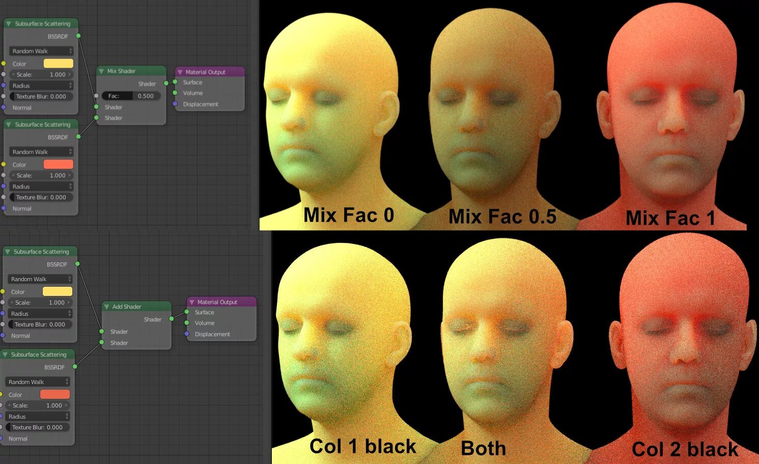 Blender subsurface. Шейдер в блендере. 3d моделирование текстурирование. subsurface scattering blender. процедурные текстуры в blender.