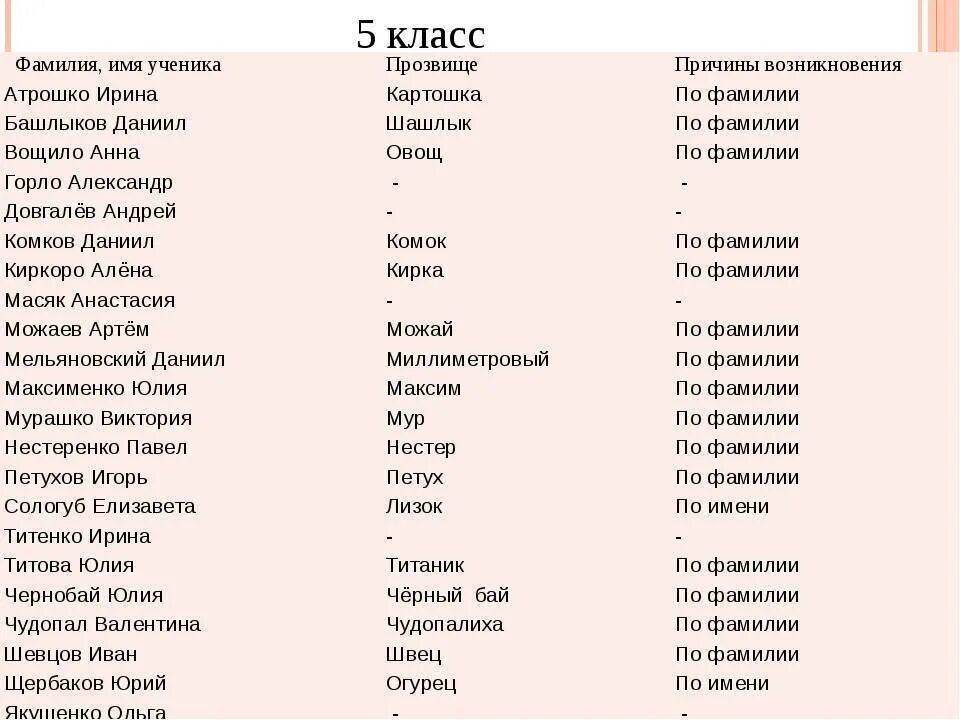 Какие популярные фамилии. Красивые имена и фамилии для девочек. Фамилии для девочек. Красивые женские фамилии. Красивые фамилии для девочек.